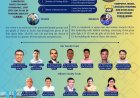 Admission Open; Upto 50% Scholarship; SUSAMACHAR THEOLOGICAL COLLEGE AND SEMINARY
