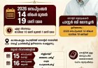 ഐപിസി ആലപ്പുഴ ഈസ്റ്റ് സെന്റർ ഉപവാസ പ്രാർത്ഥനയും ഉണർവ്വുയോഗങ്ങളും സെപ്.14 മുതൽ